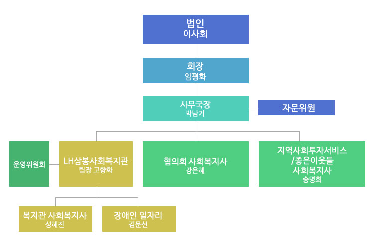 비쥬얼 이미지 : 상세내용 하단 참조